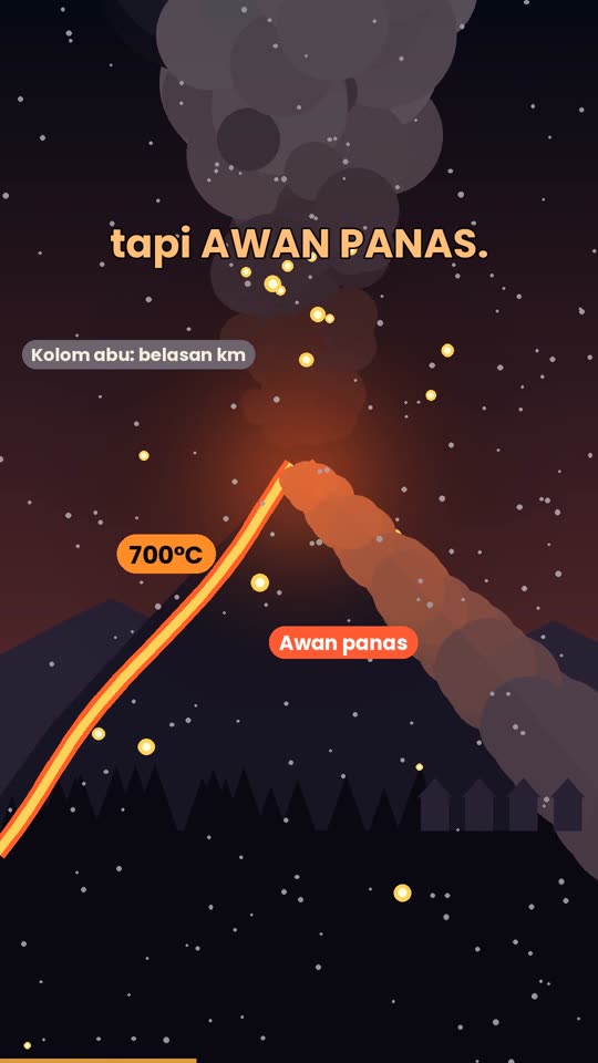 Contoh video edukasi gunung meletus